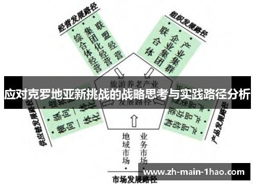 应对克罗地亚新挑战的战略思考与实践路径分析