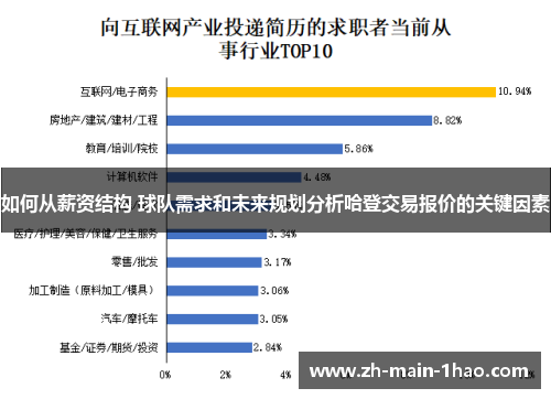 如何从薪资结构 球队需求和未来规划分析哈登交易报价的关键因素