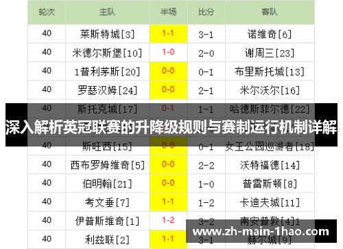 深入解析英冠联赛的升降级规则与赛制运行机制详解