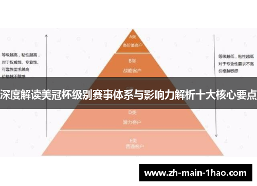 深度解读美冠杯级别赛事体系与影响力解析十大核心要点 深度解读美冠杯级别赛事体系与影响力解析十大核心要点