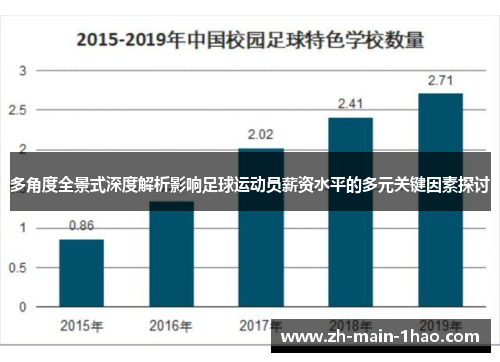 多角度全景式深度解析影响足球运动员薪资水平的多元关键因素探讨