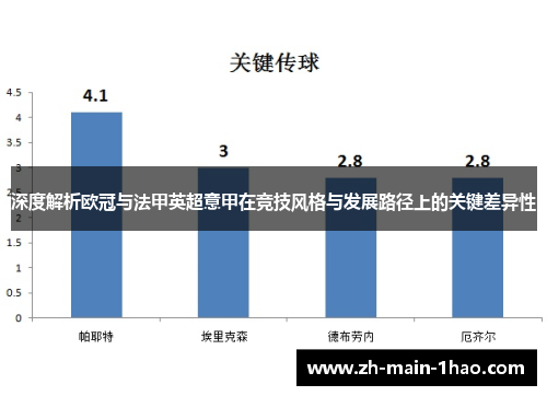 深度解析欧冠与法甲英超意甲在竞技风格与发展路径上的关键差异性 深度解析欧冠与法甲英超意甲在竞技风格与发展路径上的关键差异性
