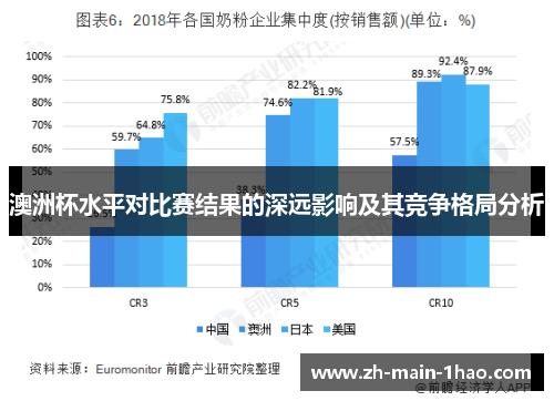 澳洲杯水平对比赛结果的深远影响及其竞争格局分析 澳洲杯水平对比赛结果的深远影响及其竞争格局分析
