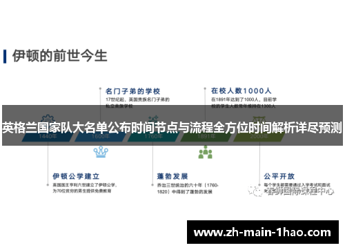 英格兰国家队大名单公布时间节点与流程全方位时间解析详尽预测