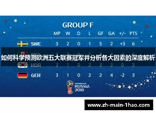 如何科学预测欧洲五大联赛冠军并分析各大因素的深度解析