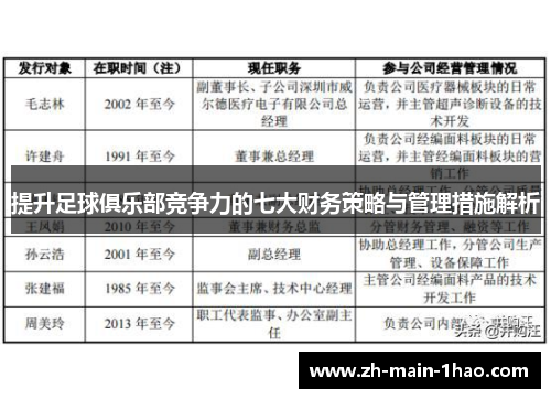 提升足球俱乐部竞争力的七大财务策略与管理措施解析
