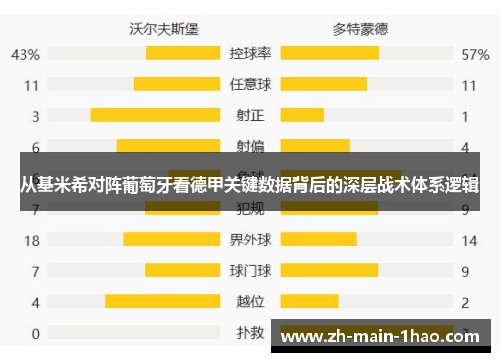 从基米希对阵葡萄牙看德甲关键数据背后的深层战术体系逻辑