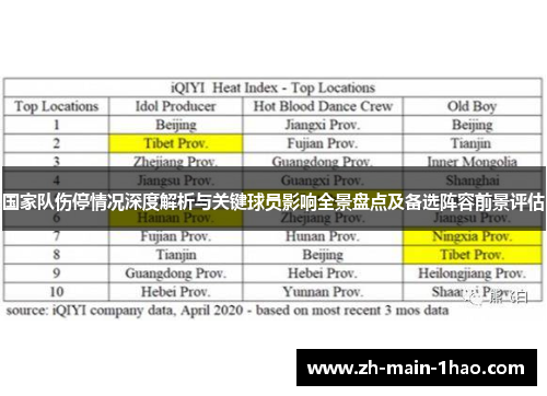 国家队伤停情况深度解析与关键球员影响全景盘点及备选阵容前景评估 国家队伤停情况深度解析与关键球员影响全景盘点及备选阵容前景评估