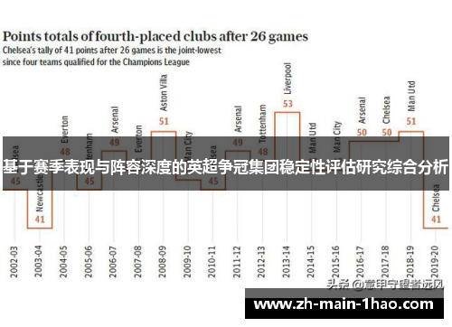 基于赛季表现与阵容深度的英超争冠集团稳定性评估研究综合分析 基于赛季表现与阵容深度的英超争冠集团稳定性评估研究综合分析