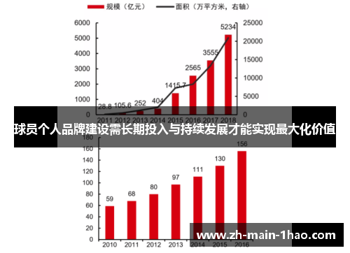 球员个人品牌建设需长期投入与持续发展才能实现最大化价值 球员个人品牌建设需长期投入与持续发展才能实现最大化价值