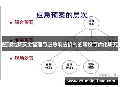 篮球比赛安全管理与应急响应机制的建设与优化研究