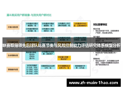 联赛取得领先后球队比赛节奏与风险控制能力评估研究体系模型分析