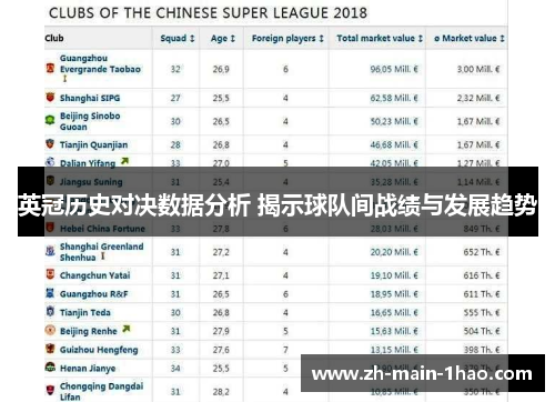 英冠历史对决数据分析 揭示球队间战绩与发展趋势