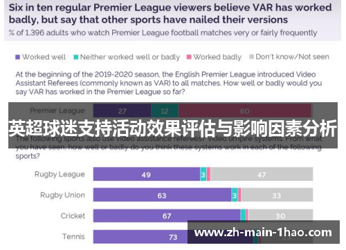 英超球迷支持活动效果评估与影响因素分析