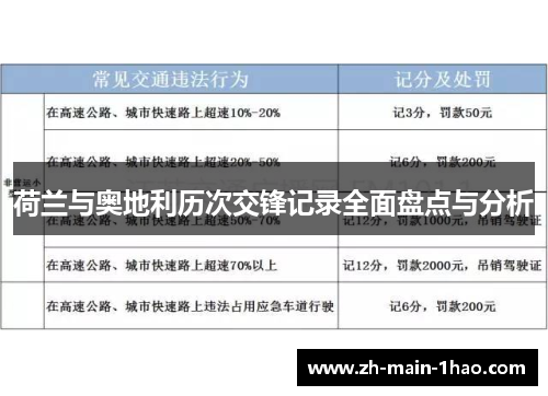 荷兰与奥地利历次交锋记录全面盘点与分析