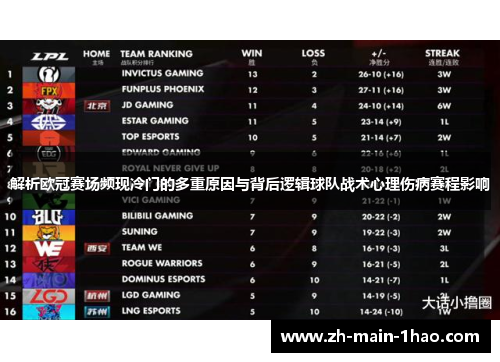 解析欧冠赛场频现冷门的多重原因与背后逻辑球队战术心理伤病赛程影响